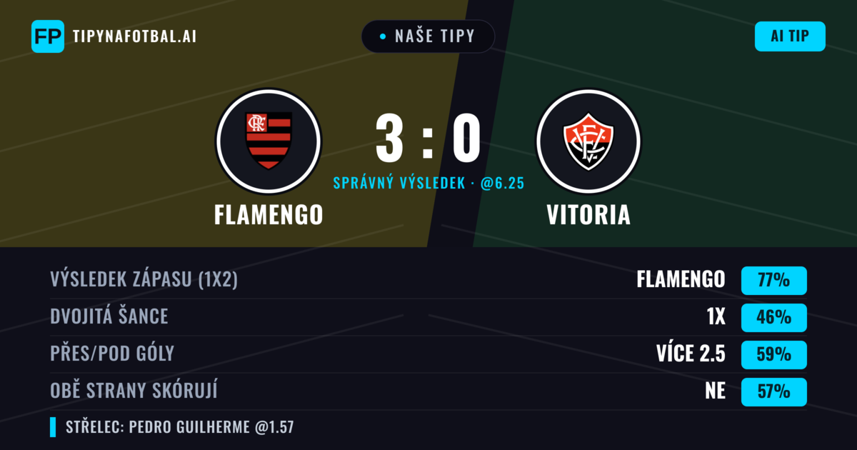 Naše tipy: Flamengo vs Vitoria — Flamengo — Vítězství (75%); Přes 2.5; Obě strany skórují: Ne