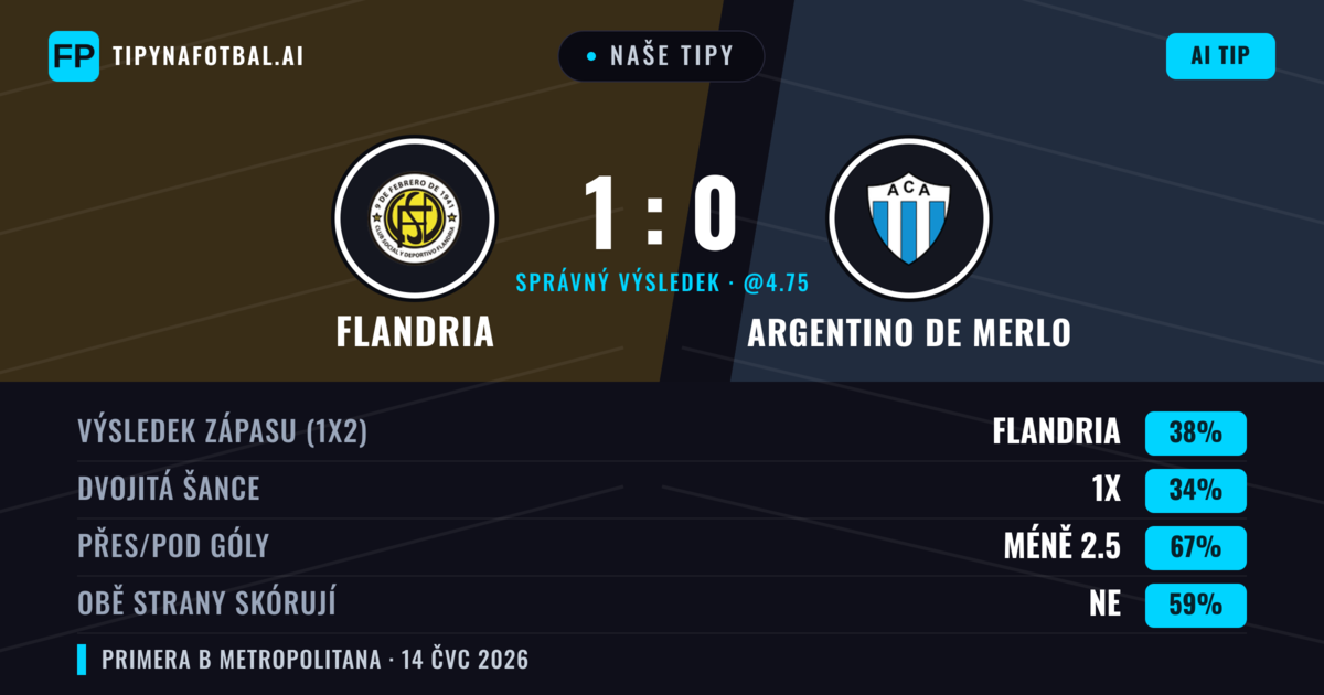 Naše tipy: Flandria vs Argentino de Merlo — Flandria — Vítězství (40%); Pod 2.5; Obě strany skórují: Ne