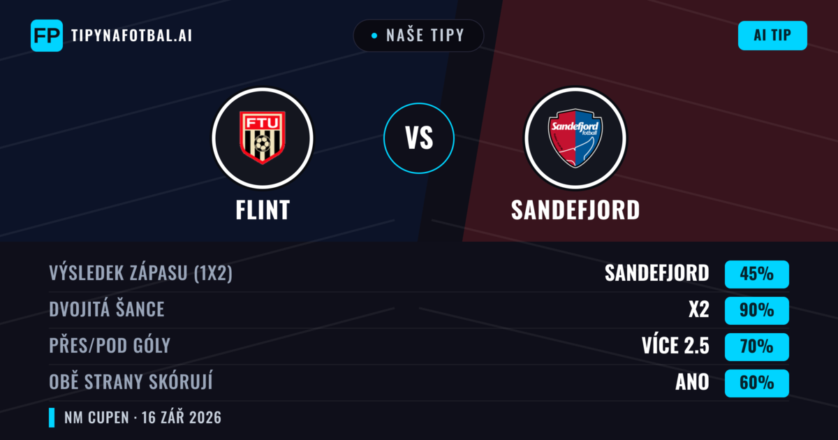Naše tipy: Flint vs Sandefjord — Remíza (45%); Přes 2.5; Obě strany skórují: Ano