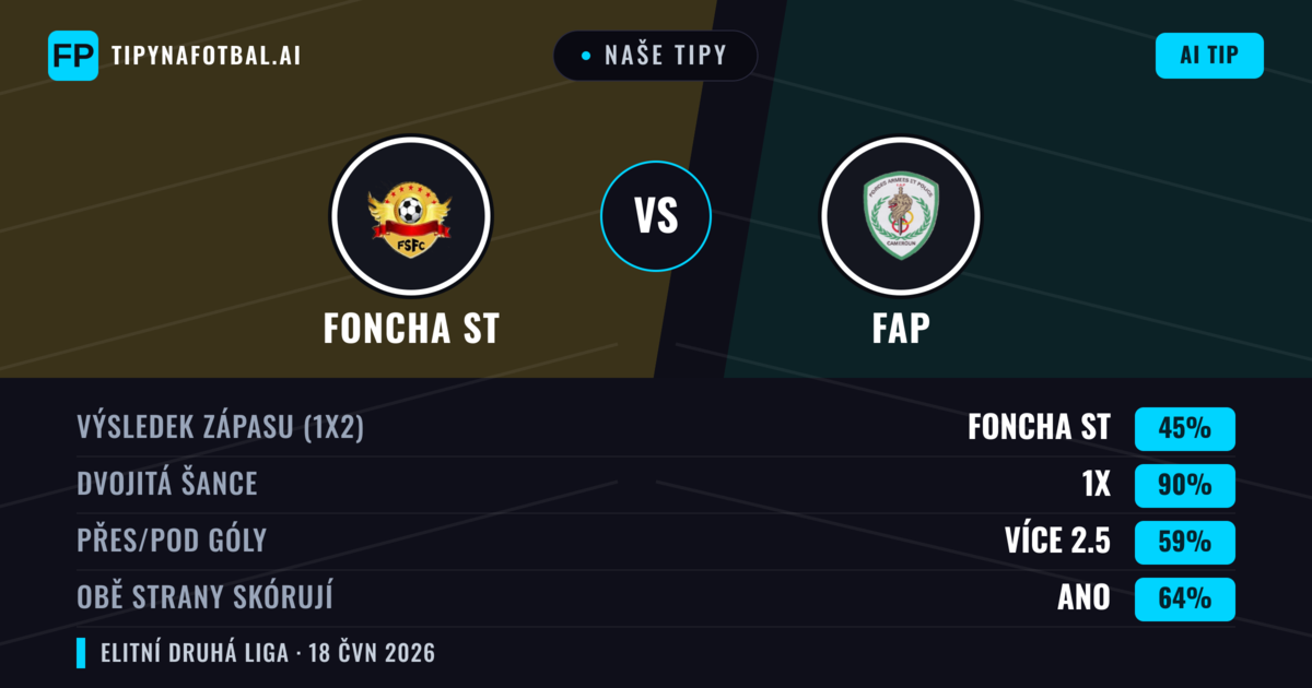 Naše tipy: Foncha ST vs FAP — Remíza (45%); Přes 2.5; Obě strany skórují: Ano