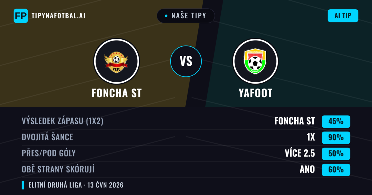 Naše tipy: Foncha ST vs Yafoot — Remíza (45%); Přes 2.5; Obě strany skórují: Ano