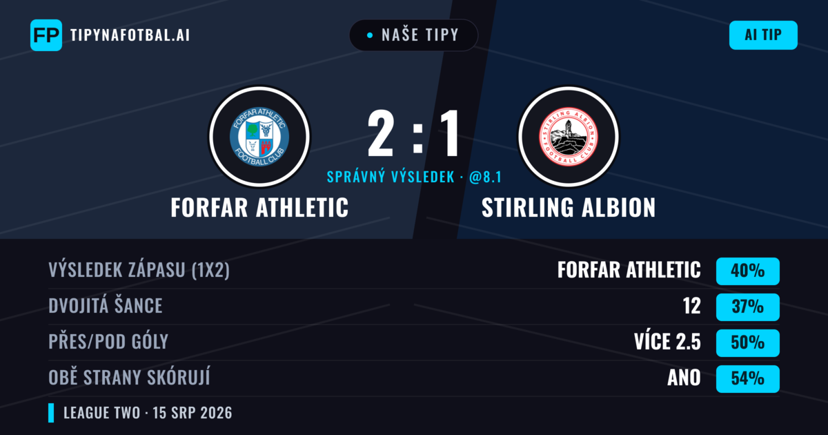 Naše tipy: Forfar Athletic vs Stirling Albion — Forfar Athletic — Vítězství (40%); Přes 2.5; Obě strany skórují: Ano