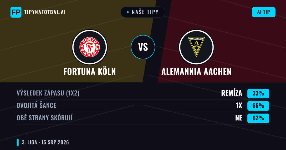 Naše tipy: Fortuna Köln vs Alemannia Aachen — Alemannia Aachen — Vítězství (50%); Přes 2.5; Obě strany skórují: Ano
