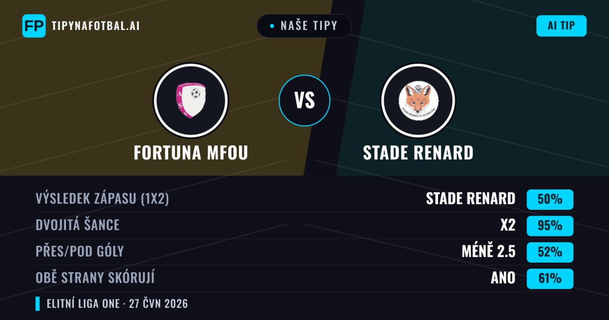 Naše tipy: Fortuna Mfou vs Stade Renard — Remíza (50%); Pod 2.5; Obě strany skórují: Ano