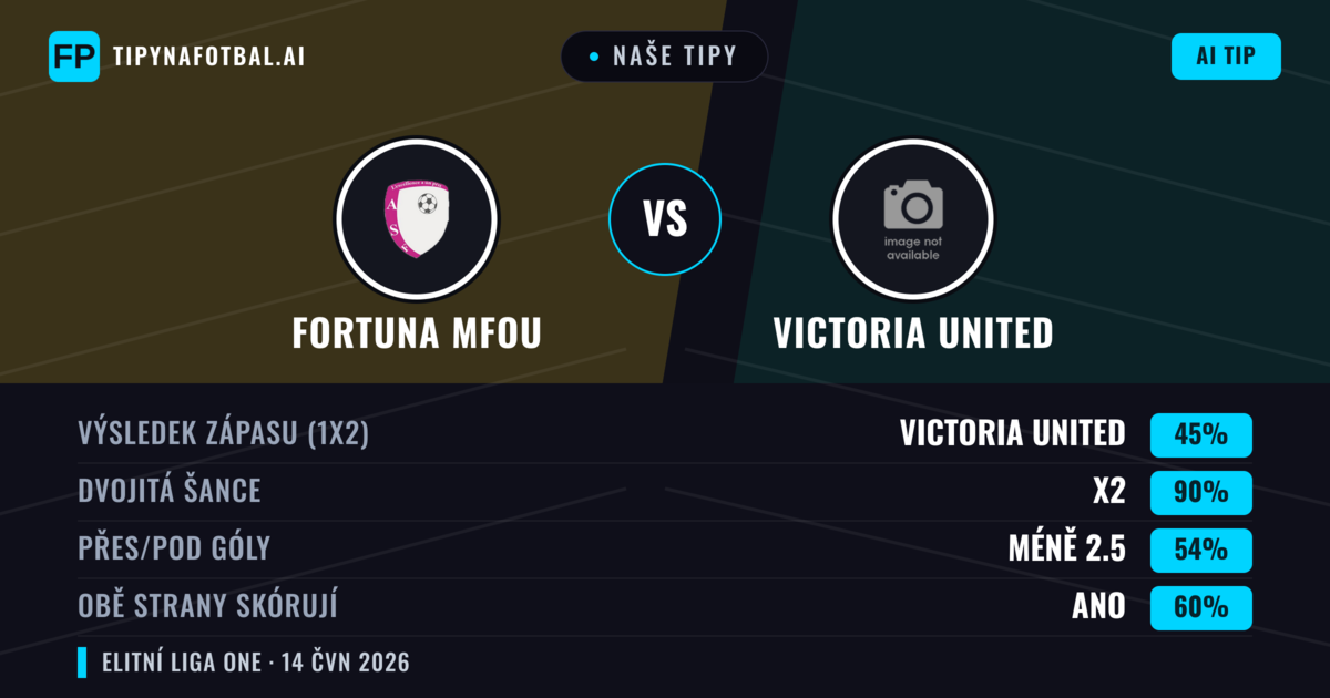 Naše tipy: Fortuna Mfou vs Victoria United — Remíza (45%); Pod 2.5; Obě strany skórují: Ano