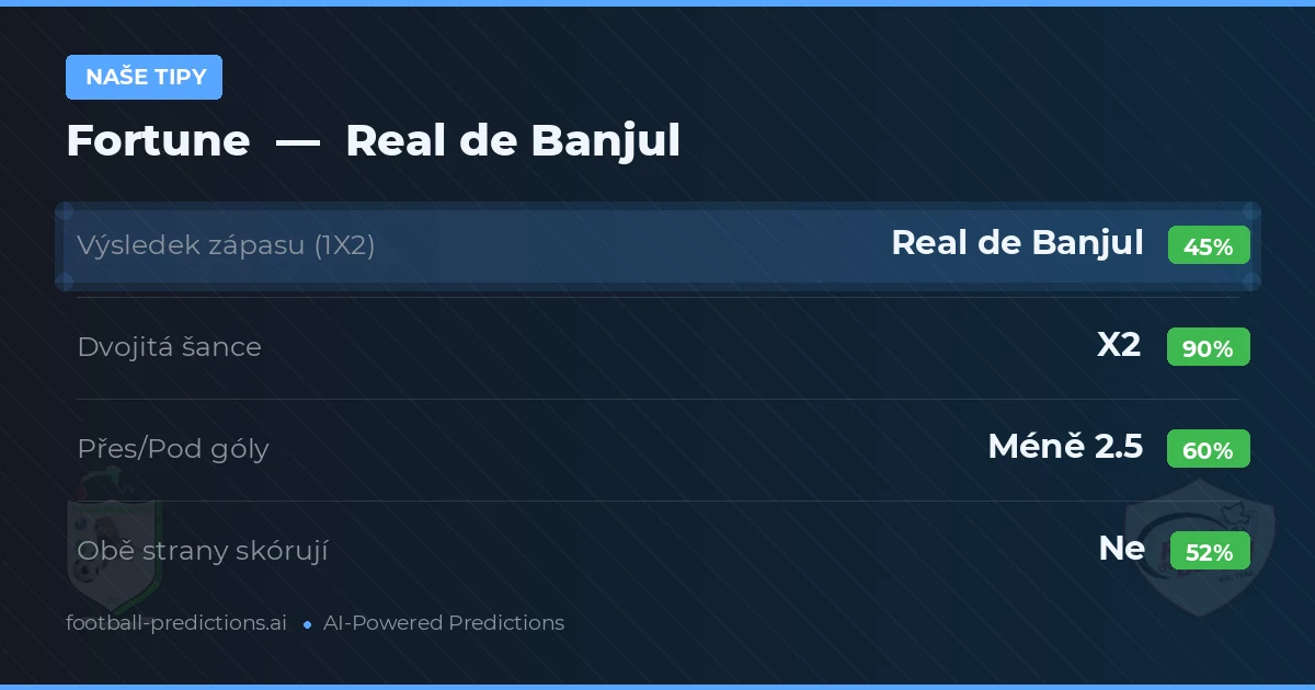 Naše tipy: Fortune vs Real de Banjul