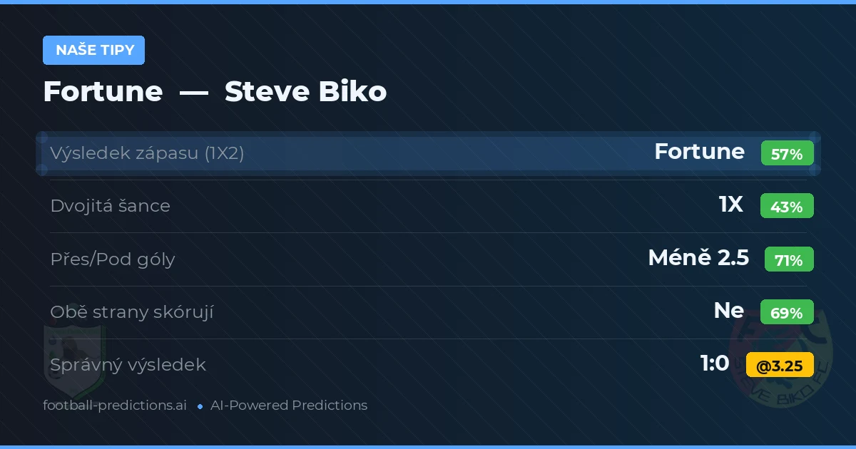 Naše tipy: Fortune vs Steve Biko — Fortune — Vítězství (56%); Pod 2.5; Obě strany skórují: Ne
