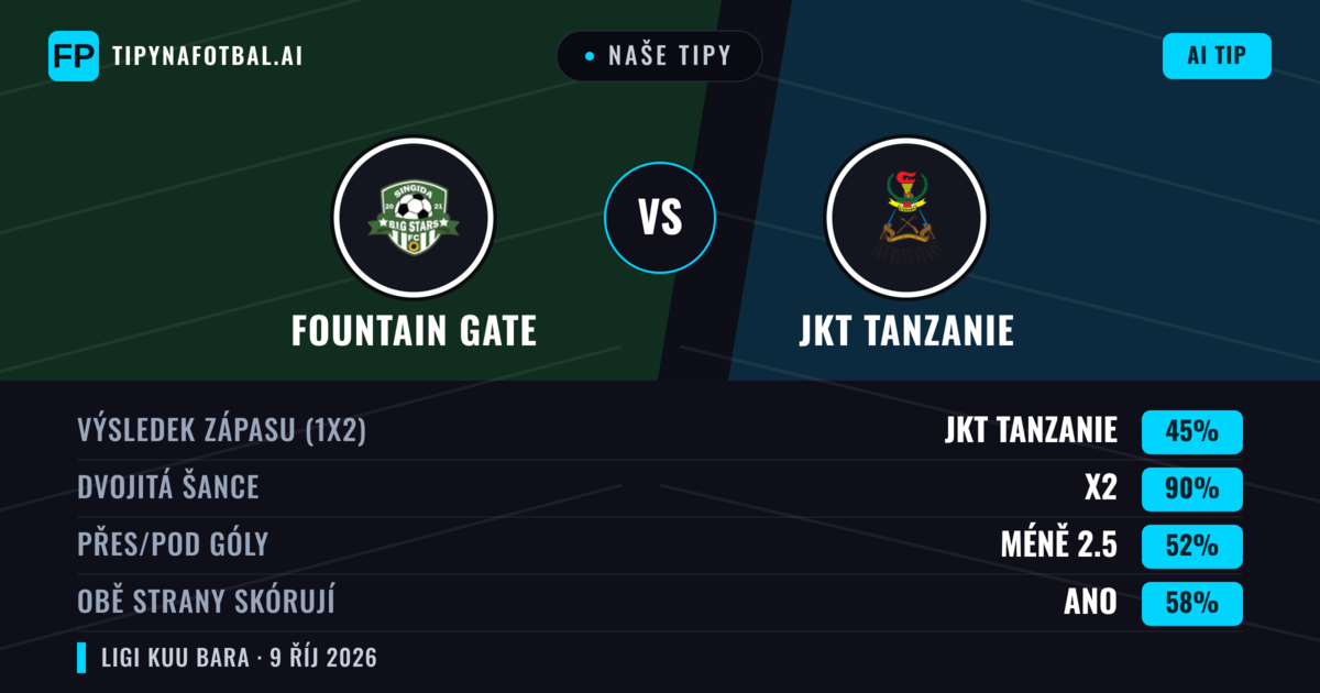 Naše tipy: Fountain Gate vs JKT Tanzanie — Remíza (45%); Pod 2.5; Obě strany skórují: Ano