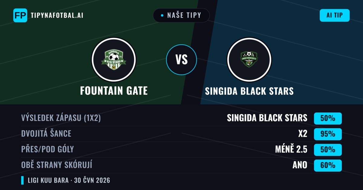 Naše tipy: Fountain Gate vs Singida Black Stars — Remíza (50%); Pod 2.5; Obě strany skórují: Ano