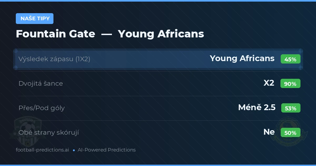 Naše tipy: Fountain Gate vs Young Africans