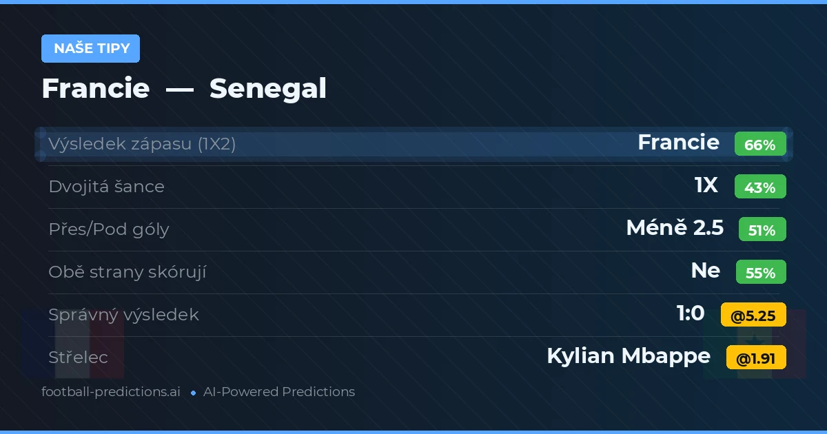 Naše tipy: Francie vs Senegal