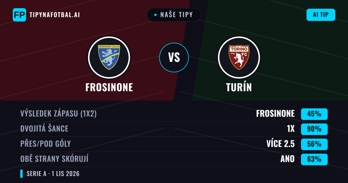Naše tipy: Frosinone vs Turín — Remíza (45%); Přes 2.5; Obě strany skórují: Ano