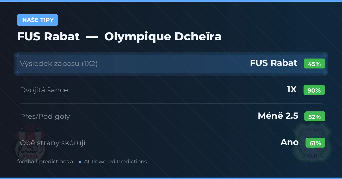 Naše tipy: FUS Rabat vs Olympique Dcheïra — Remíza (45%); Pod 2.5; Obě strany skórují: Ano