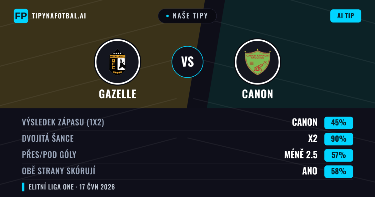 Naše tipy: Gazelle vs Canon — Remíza (45%); Pod 2.5; Obě strany skórují: Ano