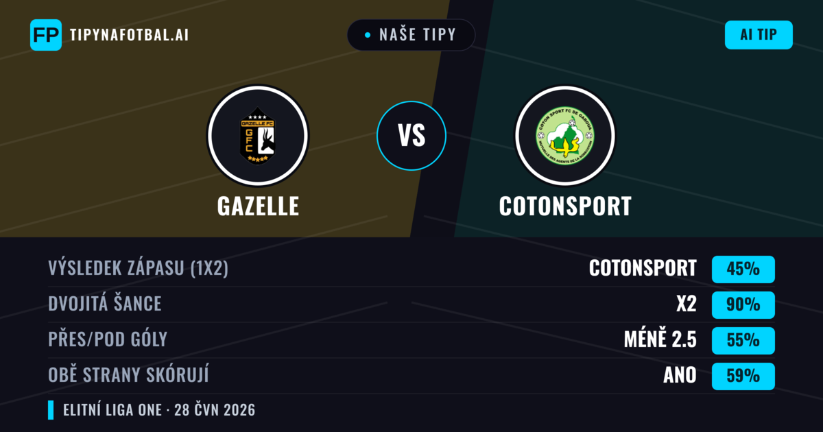 Naše tipy: Gazelle vs Cotonsport — Remíza (45%); Pod 2.5; Obě strany skórují: Ano