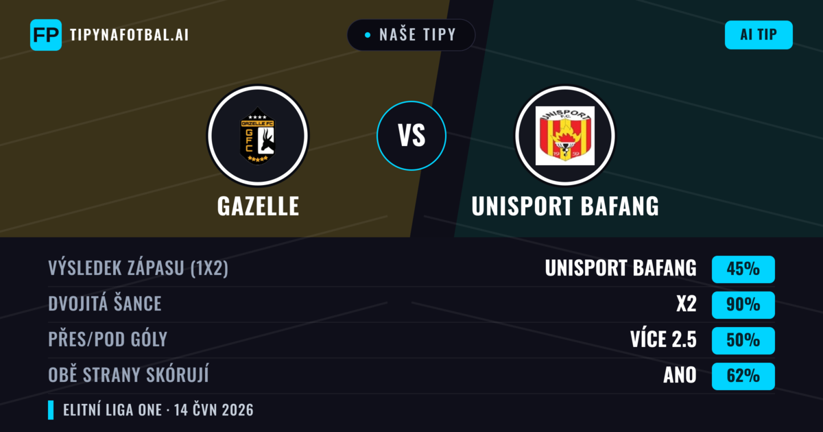 Naše tipy: Gazelle vs Unisport Bafang — Remíza (45%); Přes 2.5; Obě strany skórují: Ano