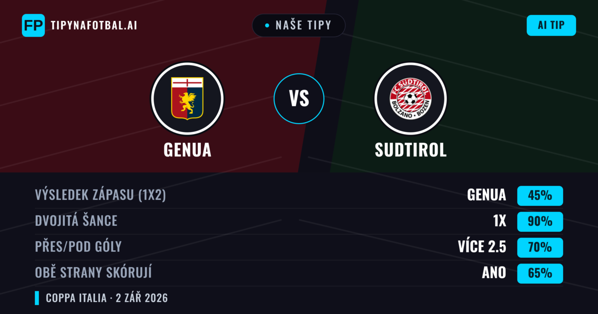 Naše tipy: Genua vs Sudtirol — Remíza (45%); Přes 2.5; Obě strany skórují: Ano