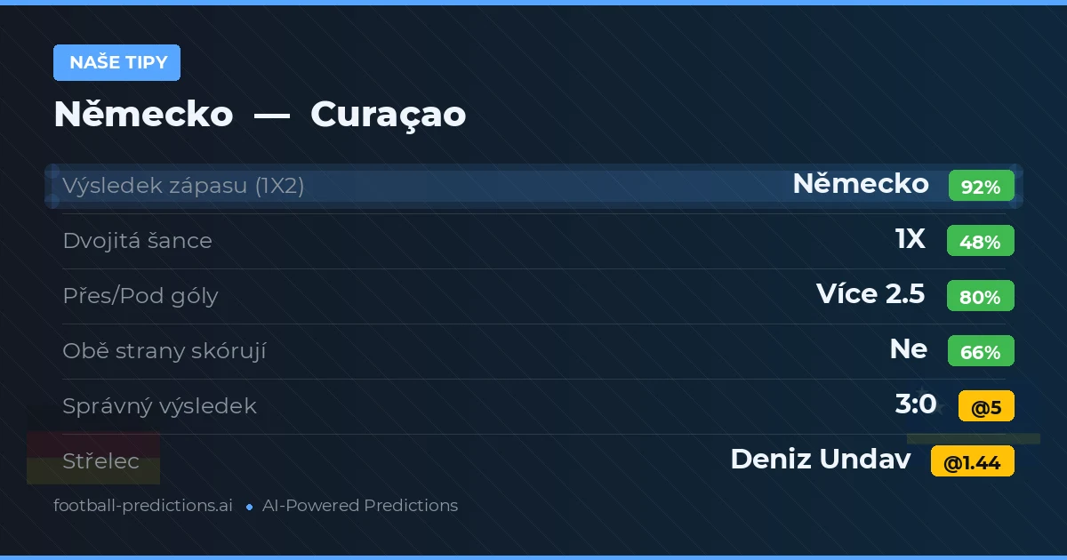 Naše tipy: Německo vs Curaçao