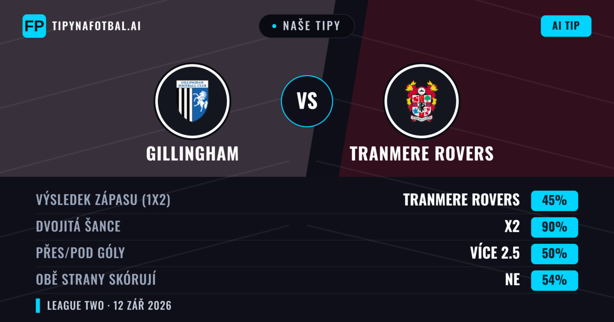 Naše tipy: Gillingham vs Tranmere Rovers — Remíza (45%); Přes 2.5; Obě strany skórují: Ne