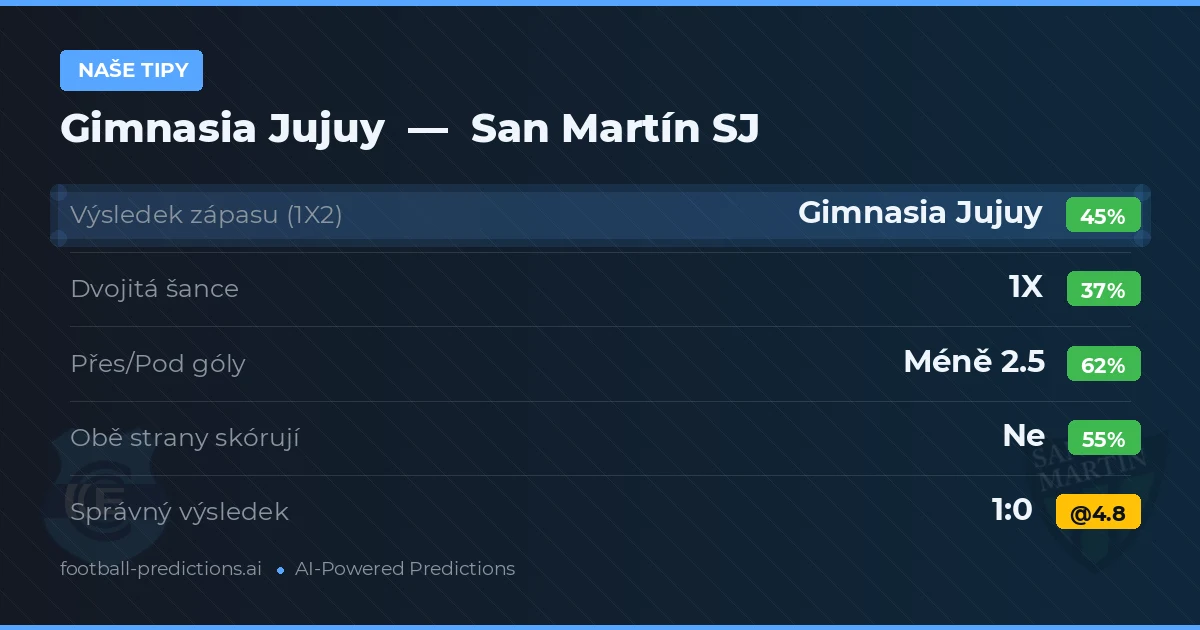 Naše tipy: Gimnasia Jujuy vs San Martín SJ