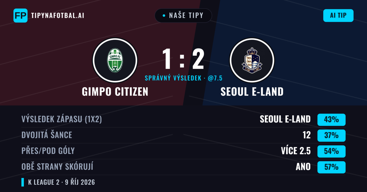 Naše tipy: Gimpo Citizen vs Seoul E-Land — Seoul E-Land — Vítězství (42%); Přes 2.5; Obě strany skórují: Ano