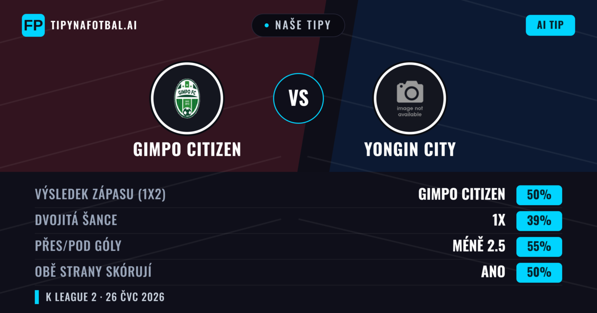 Naše tipy: Gimpo Citizen vs Yongin City — Gimpo Citizen — Vítězství (51%); Pod 2.5; Obě strany skórují: Ne