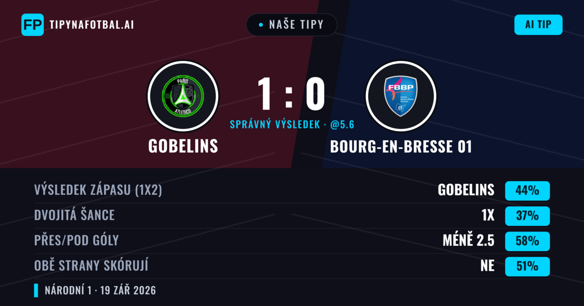Naše tipy: Gobelins vs Bourg-en-Bresse 01 — Gobelins — Vítězství (44%); Pod 2.5; Obě strany skórují: Ne
