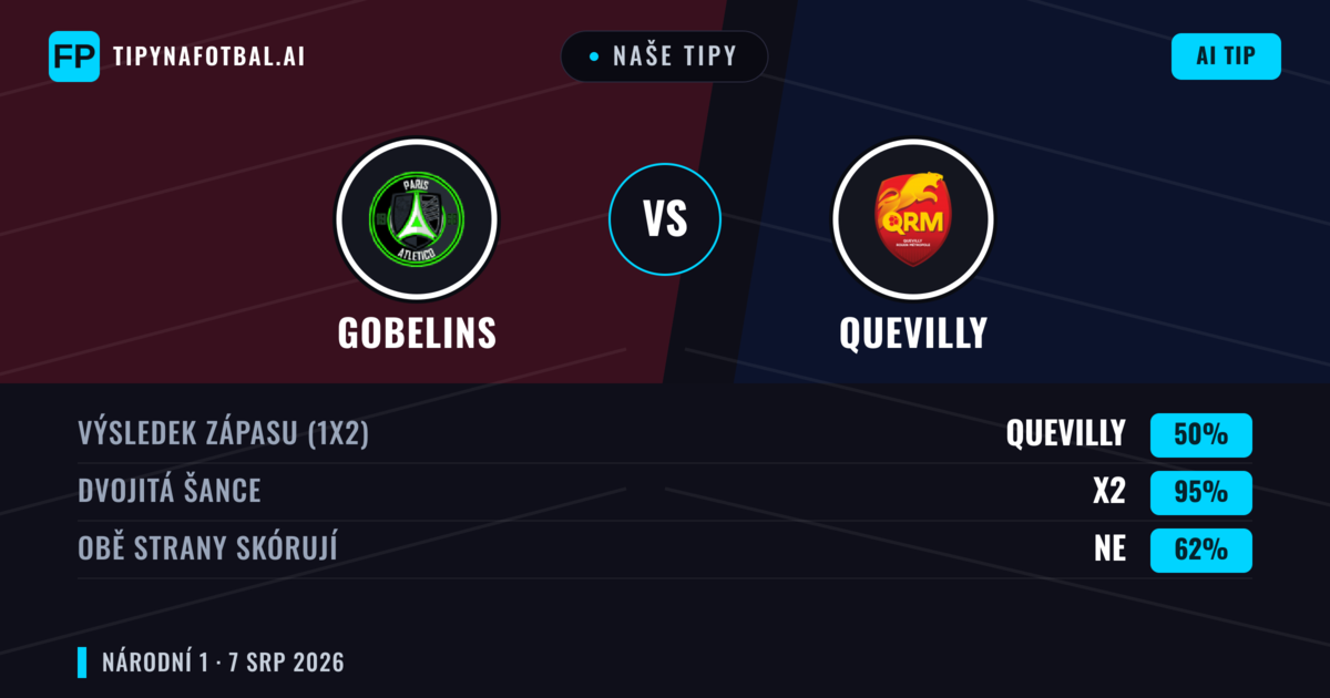 Naše tipy: Gobelins vs Quevilly — Quevilly — Vítězství (40%); Pod 2.5; Obě strany skórují: Ne