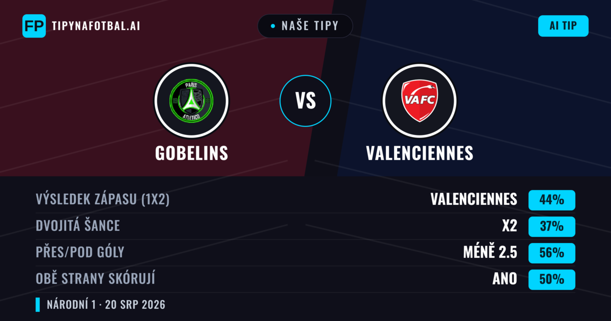 Naše tipy: Gobelins vs Valenciennes — Valenciennes — Vítězství (42%); Pod 2.5; Obě strany skórují: Ano