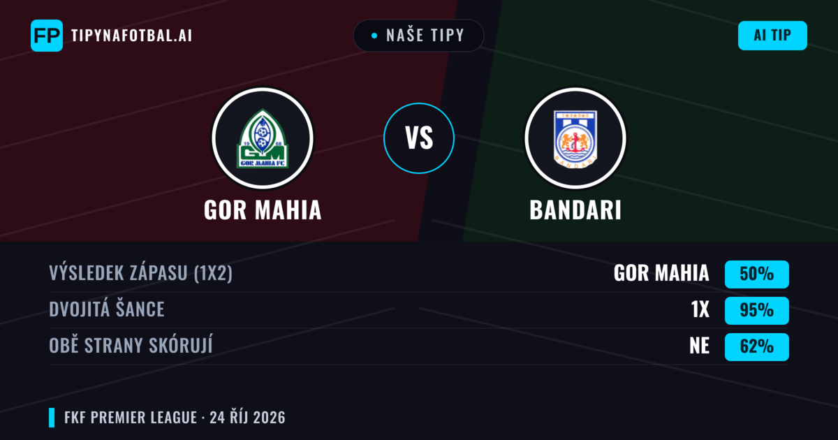 Naše tipy: Gor Mahia vs Bandari — Remíza (50%); Obě strany skórují: Ne