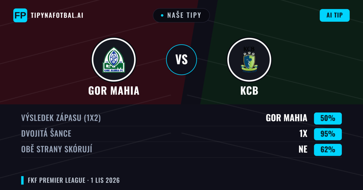 Naše tipy: Gor Mahia vs KCB — Gor Mahia — Vítězství (51%); Pod 2.5; Obě strany skórují: Ne