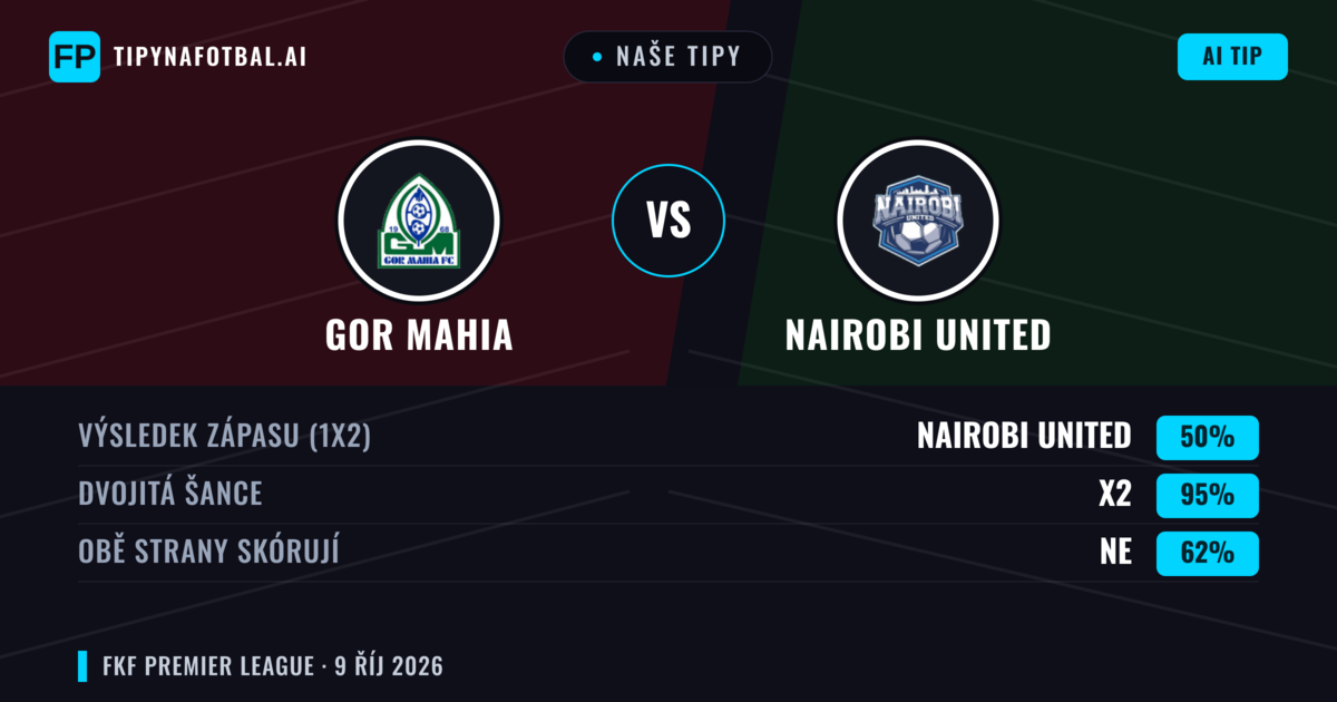 Naše tipy: Gor Mahia vs Nairobi United — Remíza (50%); Obě strany skórují: Ne
