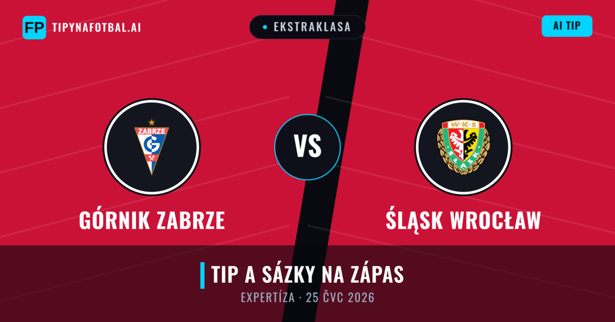 Górnik Zabrze vs Śląsk Wrocław — předpověď a náhled zápasu
