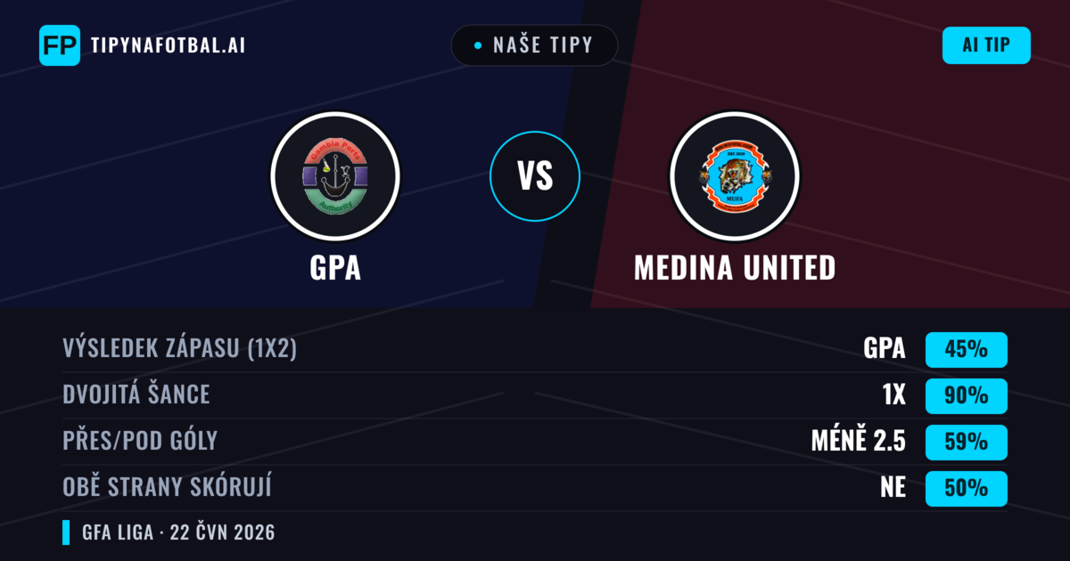 Naše tipy: GPA vs Medina United — Remíza (45%); Pod 2.5; Obě strany skórují: Ne