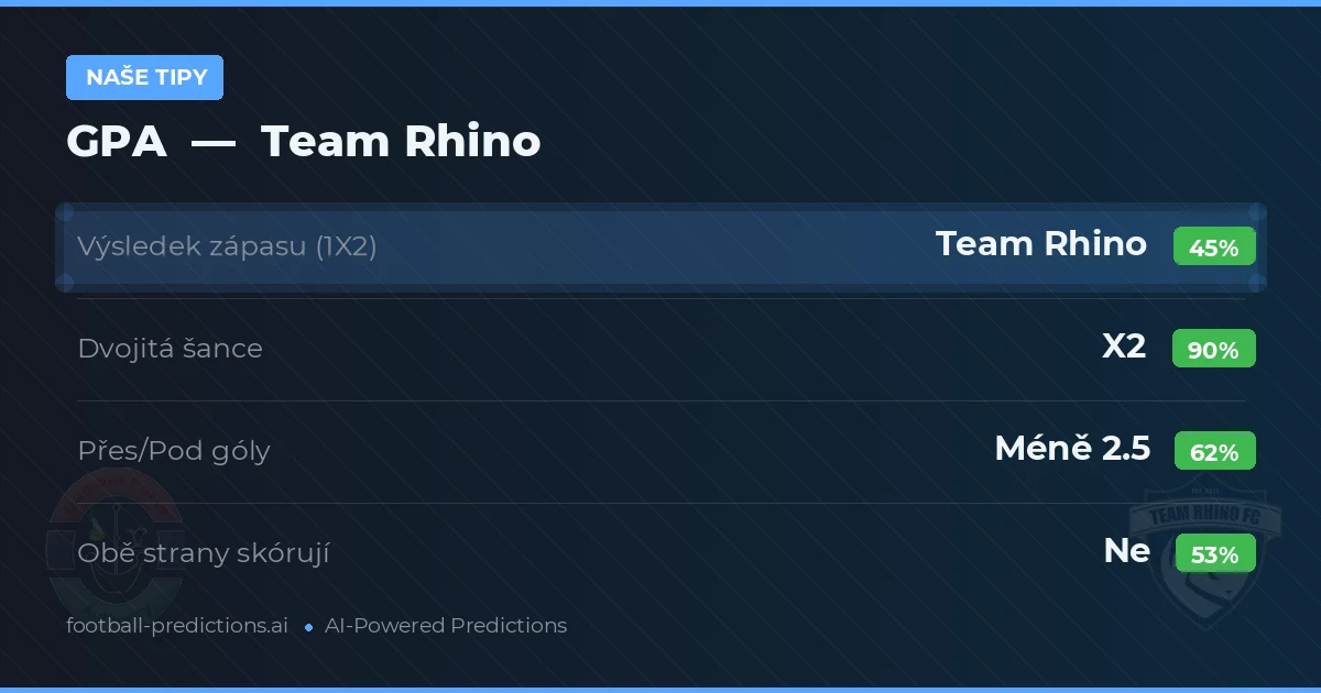 Naše tipy: GPA vs Team Rhino