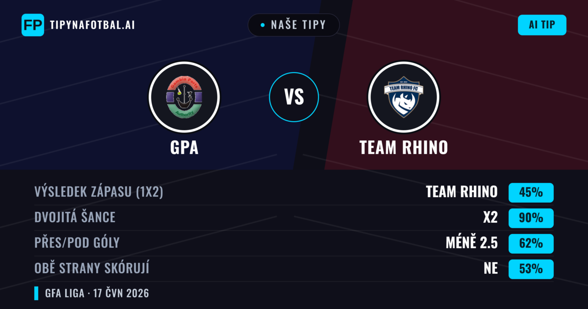Naše tipy: GPA vs Team Rhino — Remíza (45%); Pod 2.5; Obě strany skórují: Ne