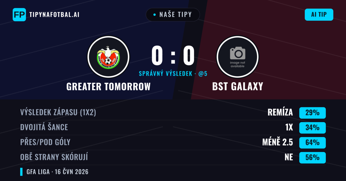 Naše tipy: Greater Tomorrow vs BST Galaxy — Greater Tomorrow — Vítězství (37%); Pod 2.5; Obě strany skórují: Ne