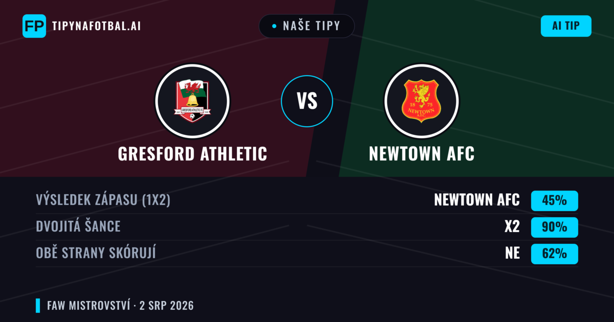 Naše tipy: Gresford Athletic vs Newtown AFC — Newtown AFC — Vítězství (50%); Přes 2.5; Obě strany skórují: Ano