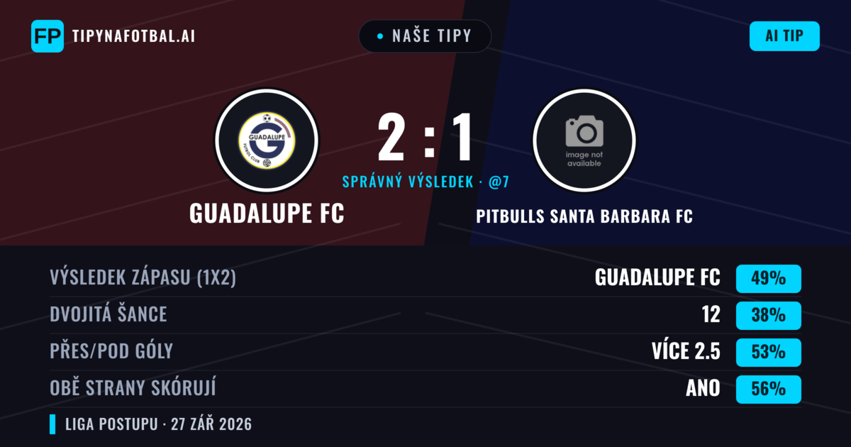 Naše tipy: Guadalupe FC vs Pitbulls Santa Barbara FC — Guadalupe FC — Vítězství (49%); Přes 2.5; Obě strany skórují: Ano
