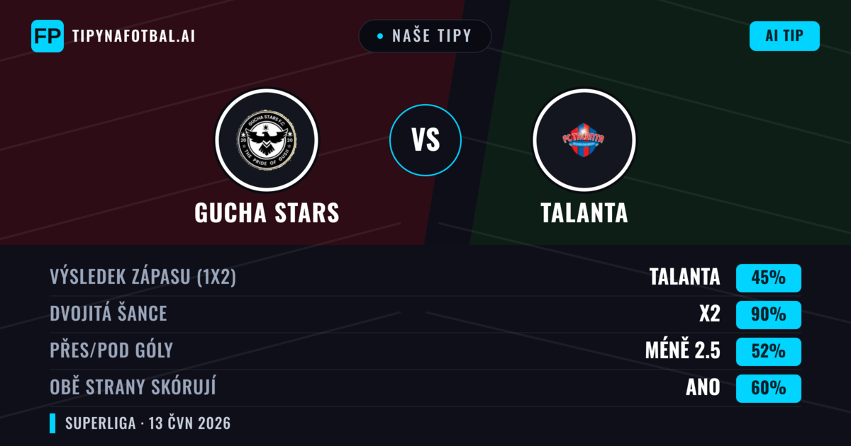 Naše tipy: Gucha Stars vs Talanta — Remíza (45%); Pod 2.5; Obě strany skórují: Ano