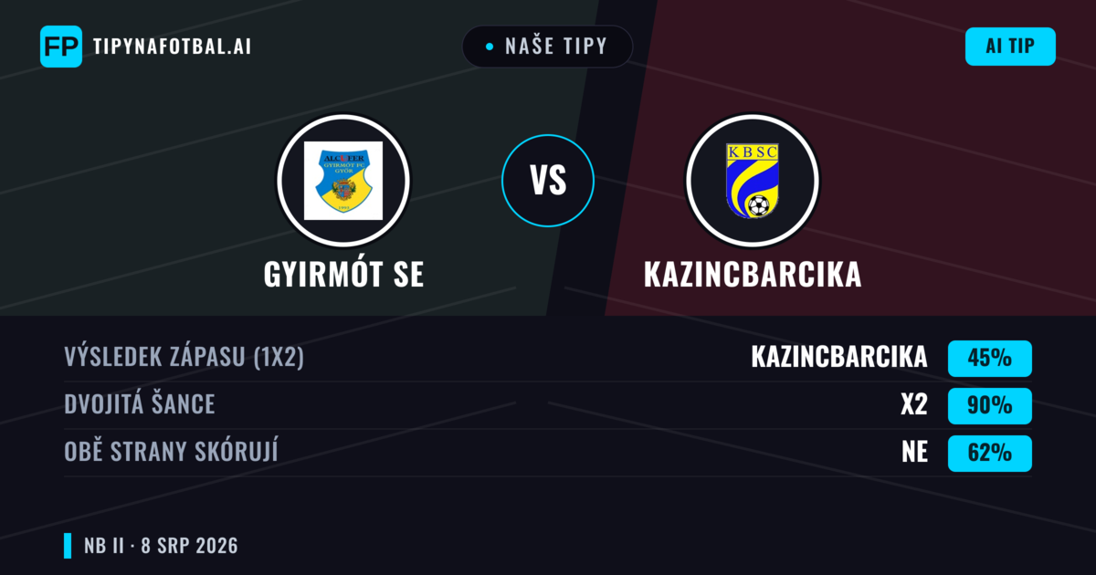Naše tipy: Gyirmót SE vs Kazincbarcika — Remíza (45%); Obě strany skórují: Ne