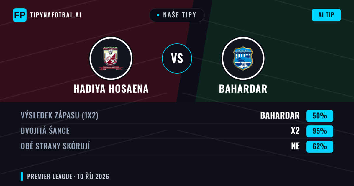 Naše tipy: Hadiya Hosaena vs Bahardar — Remíza (50%); Obě strany skórují: Ne