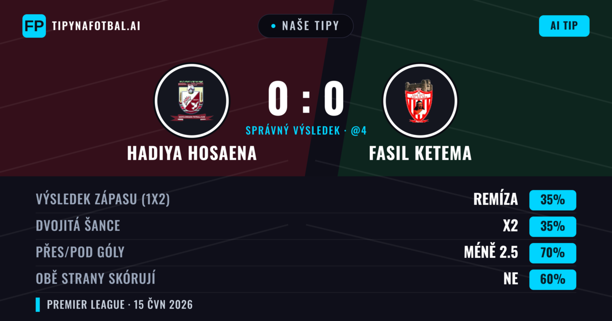 Naše tipy: Hadiya Hosaena vs Fasil Ketema — Remíza (35%); Pod 2.5; Obě strany skórují: Ne
