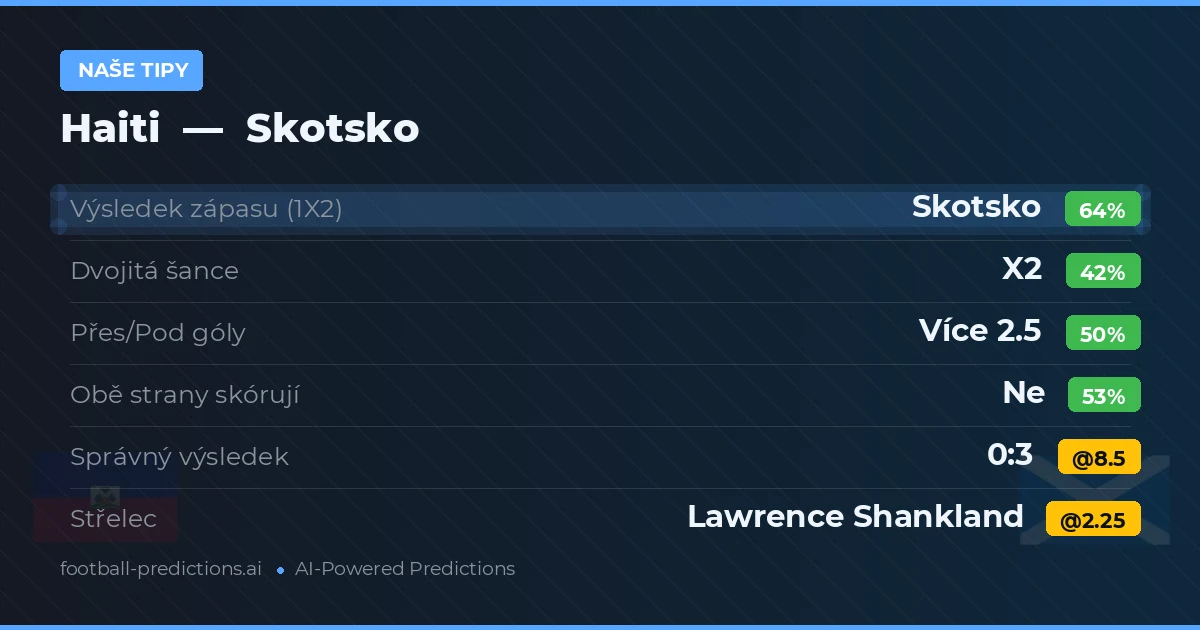 Naše tipy: Haiti vs Skotsko