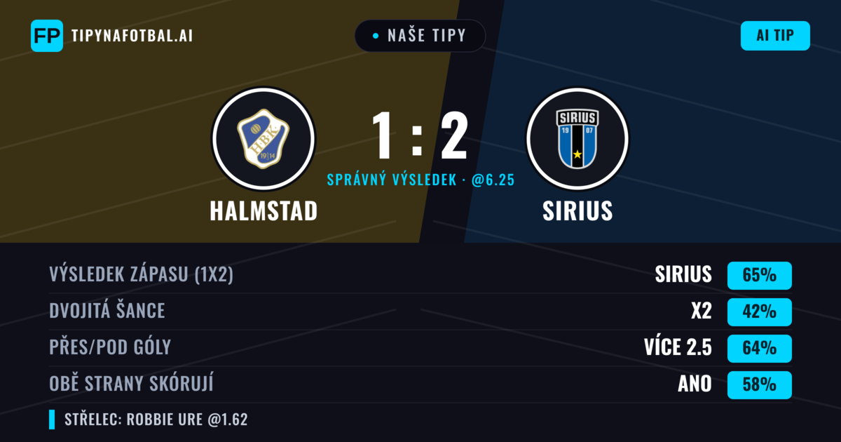 Naše tipy: Halmstad vs Sirius — Sirius — Vítězství (69%); Přes 2.5; Obě strany skórují: Ano