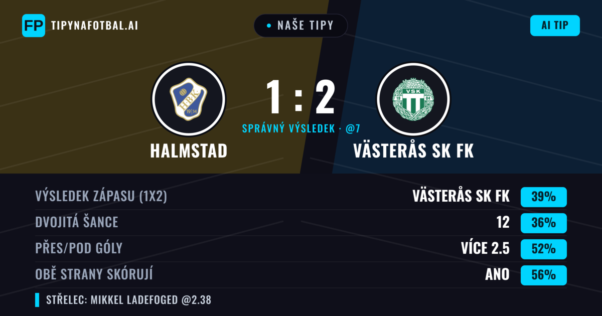 Naše tipy: Halmstad vs Västerås SK FK — Västerås SK FK — Vítězství (40%); Přes 2.5; Obě strany skórují: Ano