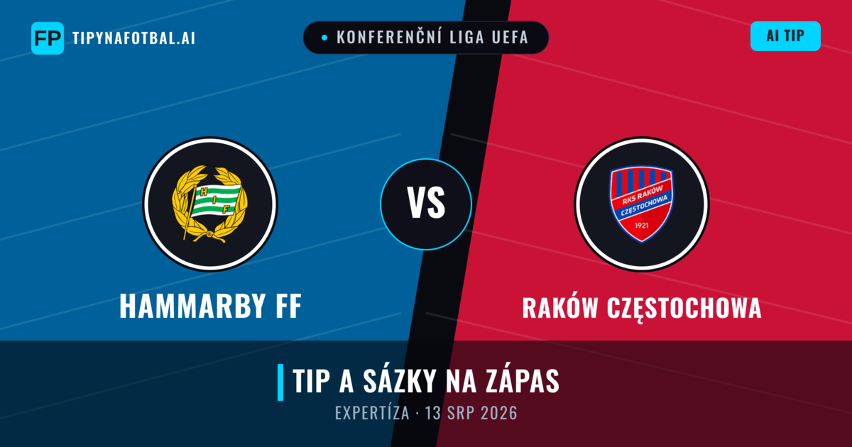 Hammarby FF vs Raków Częstochowa — předpověď a náhled zápasu