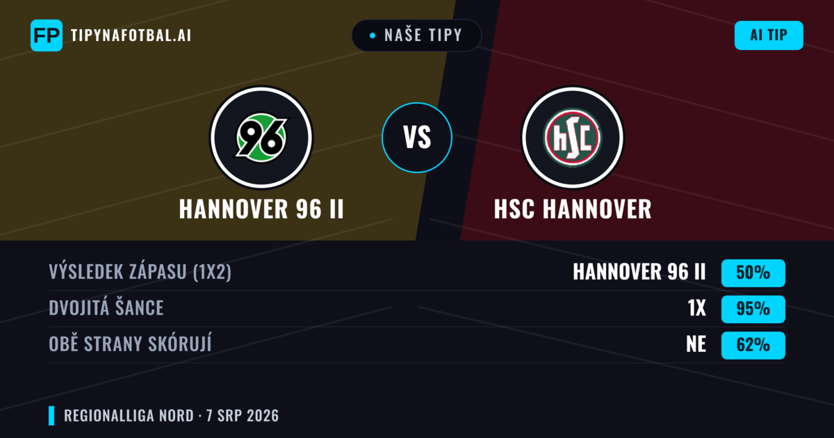 Naše tipy: Hannover 96 II vs HSC Hannover — Hannover 96 II — Vítězství (60%); Přes 2.5; Obě strany skórují: Ano