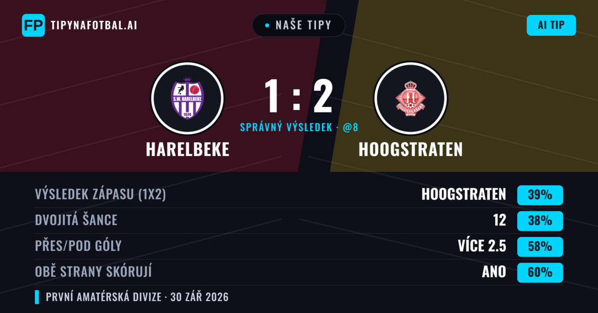 Naše tipy: Harelbeke vs Hoogstraten — Hoogstraten — Vítězství (39%); Přes 2.5; Obě strany skórují: Ano