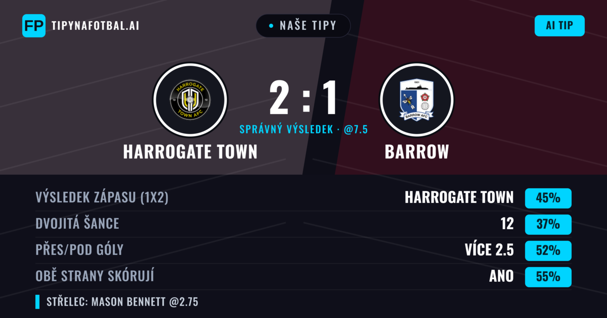 Naše tipy: Harrogate Town vs Barrow — Harrogate Town — Vítězství (46%); Přes 2.5; Obě strany skórují: Ano